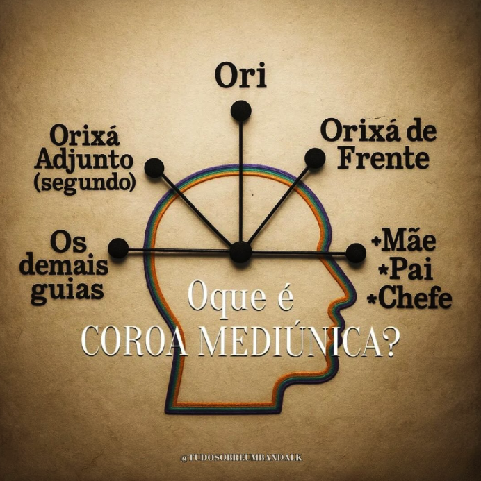 O que é Coroa mediúnica?